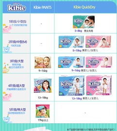 攜手共贏 韓國(guó)Kibie科貝兒品牌紙尿褲正式授權(quán)可可環(huán)球貿(mào)易代理